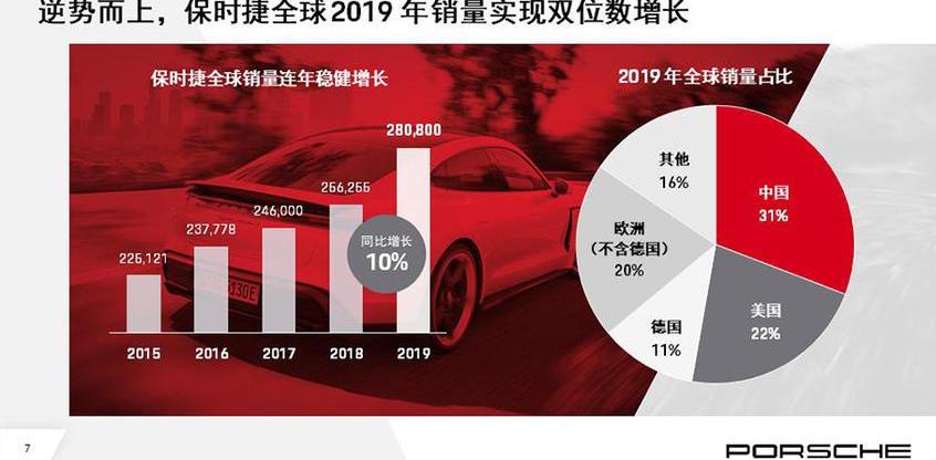 保时捷,Taycan,保时捷911,Macan,Panamera