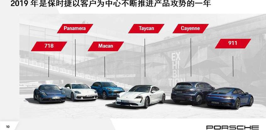 保时捷,Taycan,保时捷911,Macan,Panamera