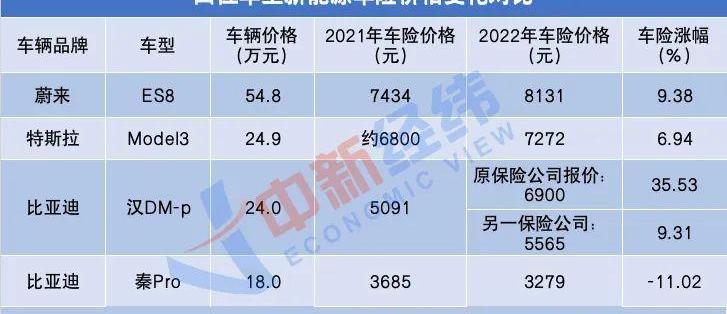 特斯拉,比亚迪,北京,汉,发现