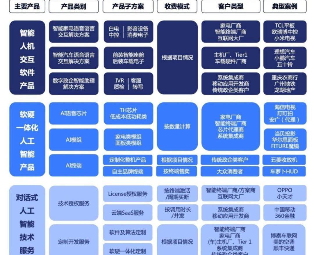 大众,合创,曼