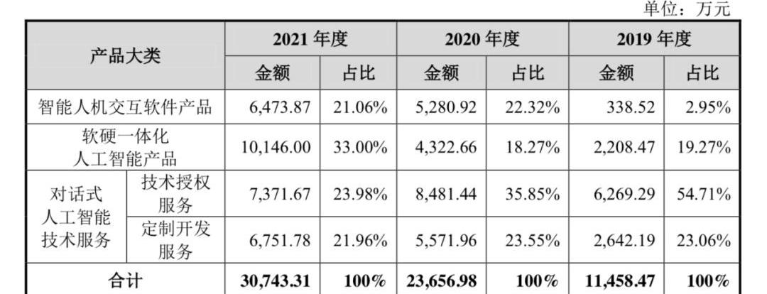 大众,合创,曼