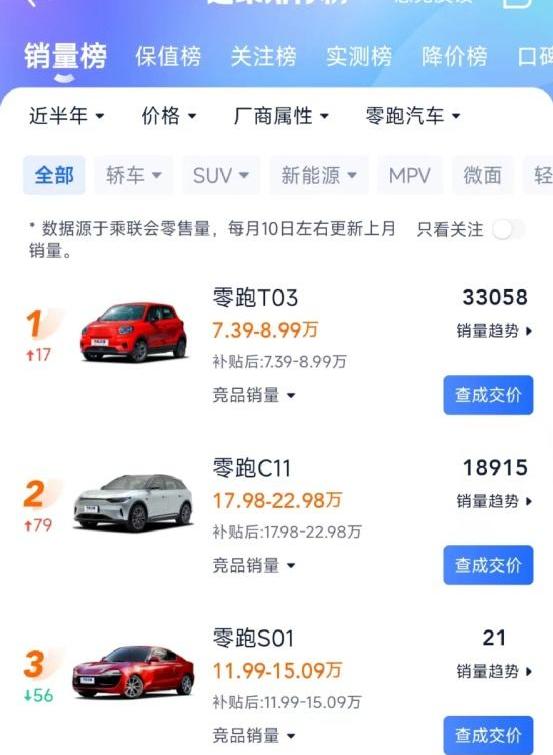 零跑汽车,小鹏,蔚来,特斯拉,零跑C01