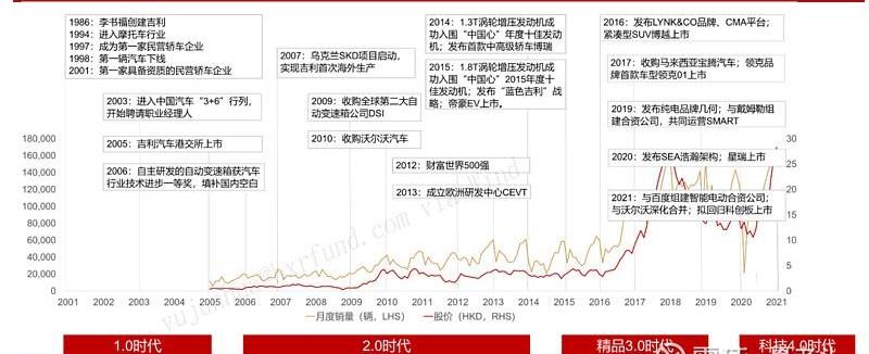 沃尔沃,吉利汽车,比亚迪,长城,发现