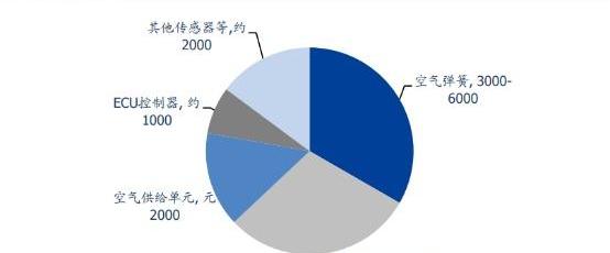 极氪,蔚来,东风,理想汽车,奥迪