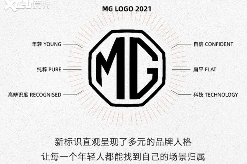 马自达,一汽,长安,名爵,蔚来