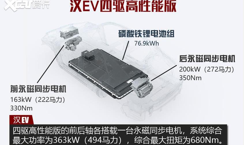 汉,比亚迪,保时捷,Taycan,特斯拉
