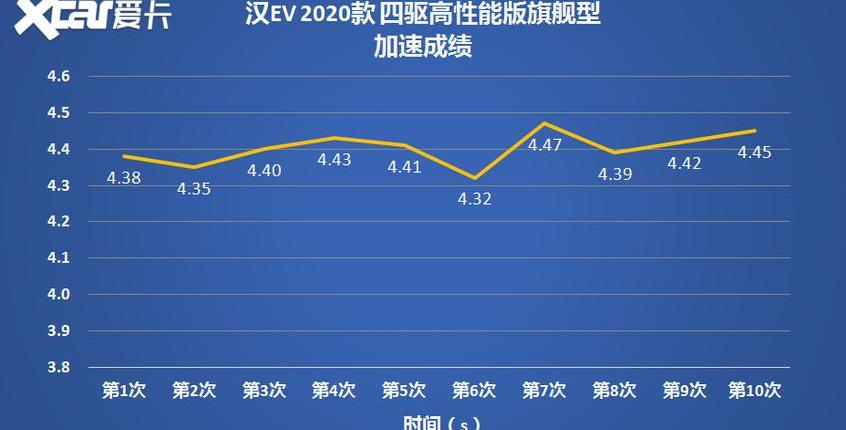 汉,比亚迪,保时捷,Taycan,特斯拉