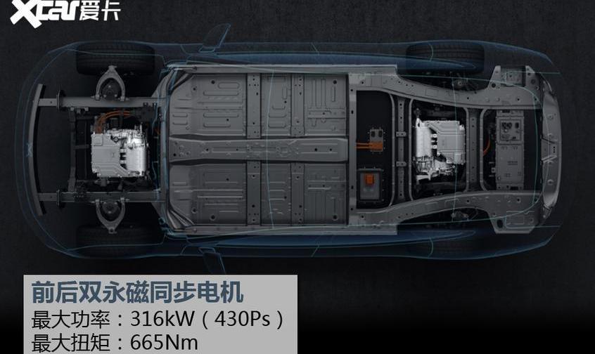 小鹏,小鹏P7,特斯拉,Model 3,Model S