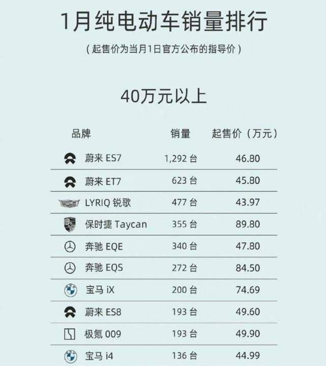 奔驰,保时捷,特斯拉,比亚迪,Taycan