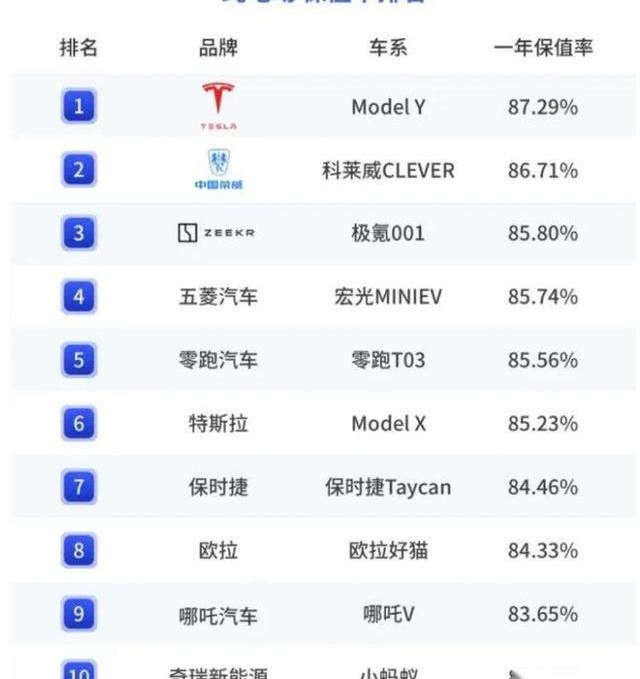 奔驰,保时捷,特斯拉,比亚迪,Taycan