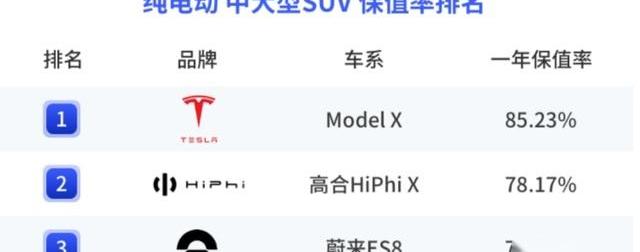 奔驰,保时捷,特斯拉,比亚迪,Taycan