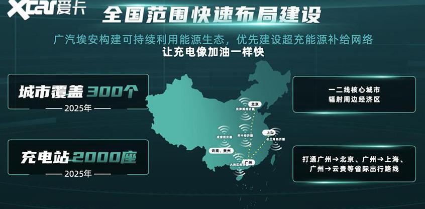 埃安,保时捷,Taycan,广汽集团,理念