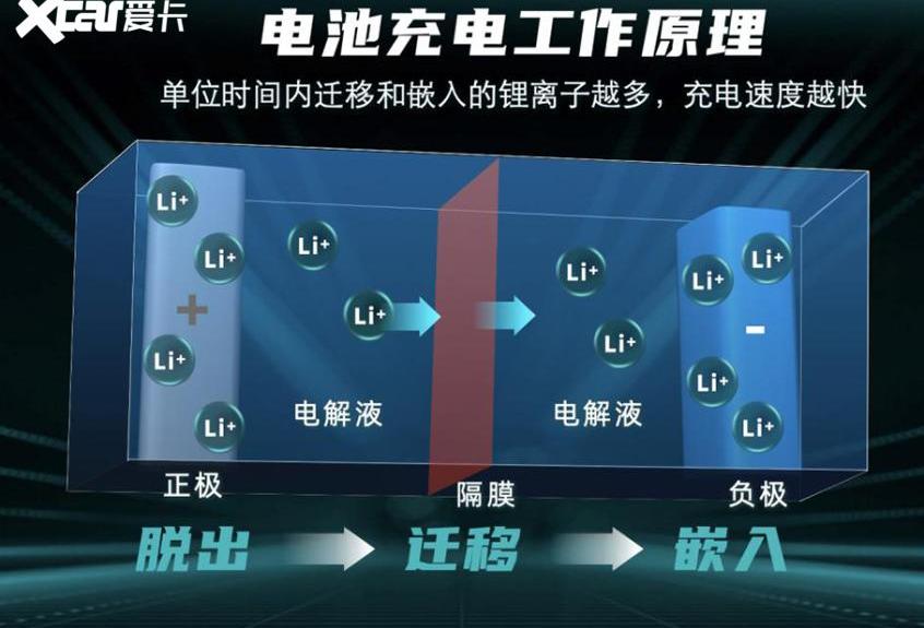 埃安,保时捷,Taycan,广汽集团,理念