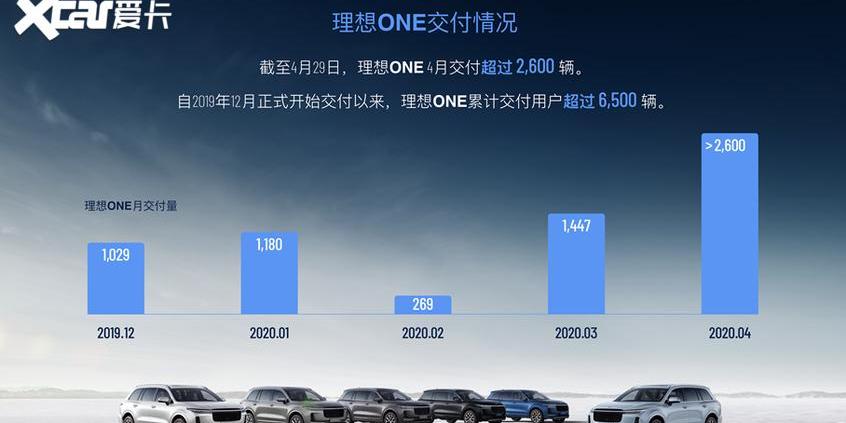 理想ONE,理想汽车,本田,宝马,丰田