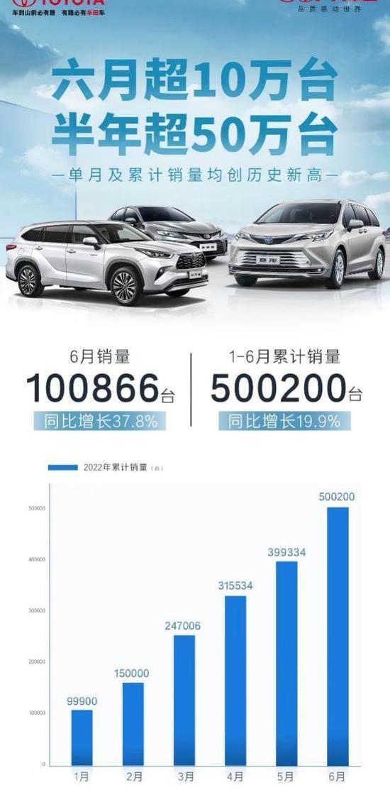 丰田,汉兰达,汉,赛那,雷凌