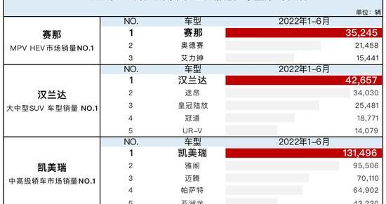 丰田,汉兰达,汉,赛那,雷凌