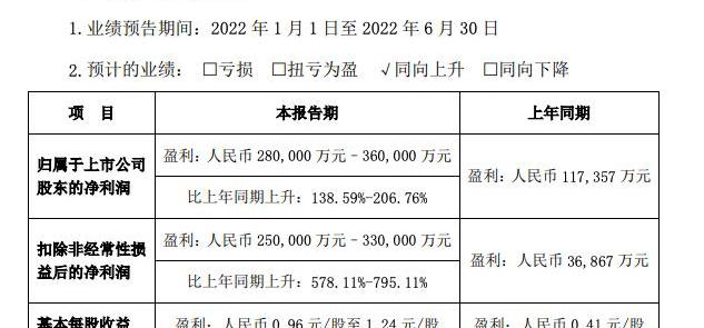 比亚迪
