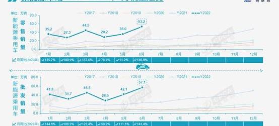 大众,比亚迪,丰田,一汽,长安