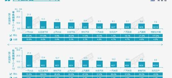 大众,比亚迪,丰田,一汽,长安