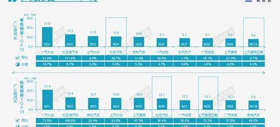 大众,比亚迪,丰田,一汽,长安