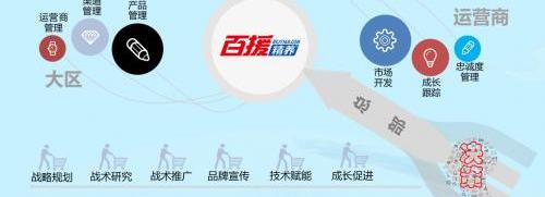远程,理念,汉