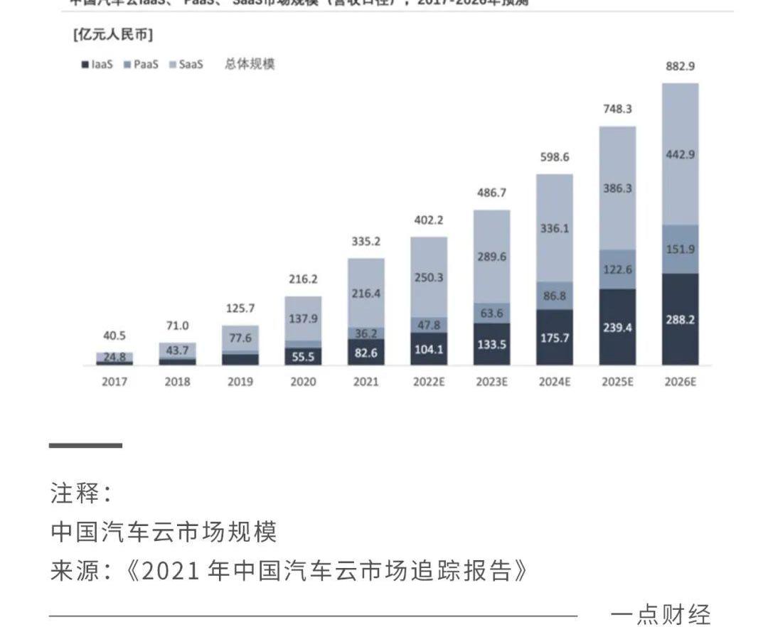 斑马,智己汽车,比亚迪,荣威,特斯拉