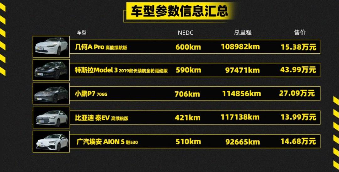 几何A,小鹏,小鹏P7,AION S,特斯拉