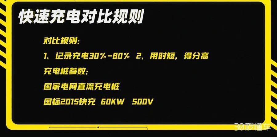 几何A,小鹏,小鹏P7,AION S,特斯拉