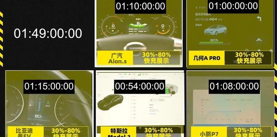几何A,小鹏,小鹏P7,AION S,特斯拉
