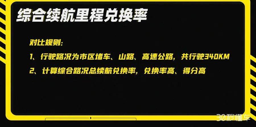 几何A,小鹏,小鹏P7,AION S,特斯拉