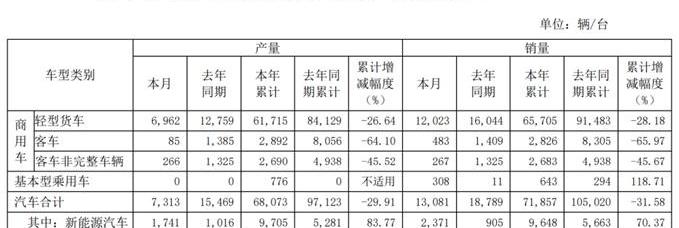 东风,福田,起亚,一汽,一汽解放