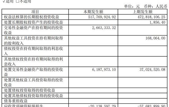 东风,福田,起亚,一汽,一汽解放