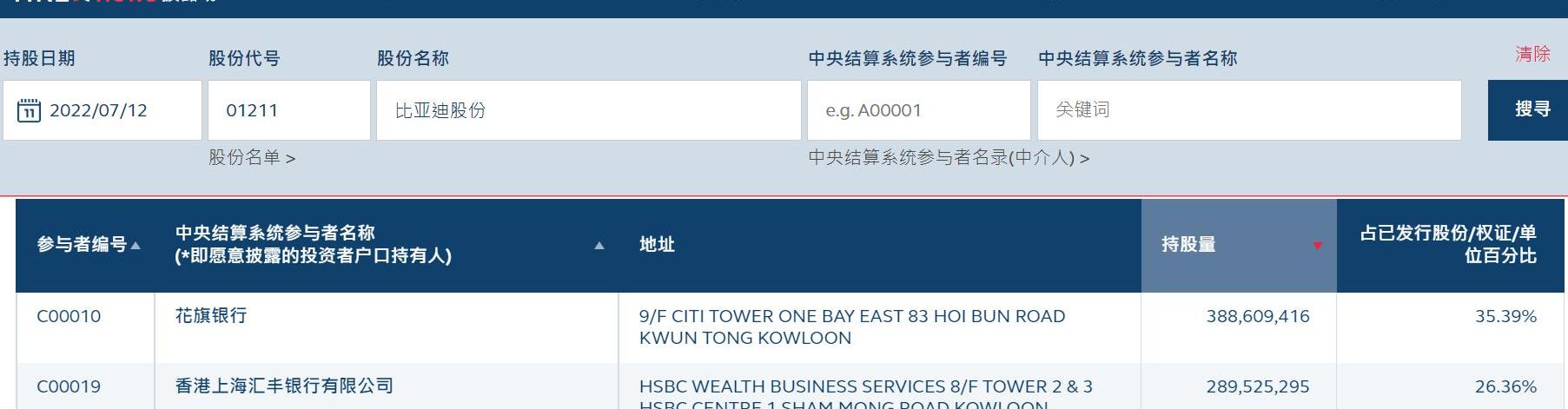 比亚迪