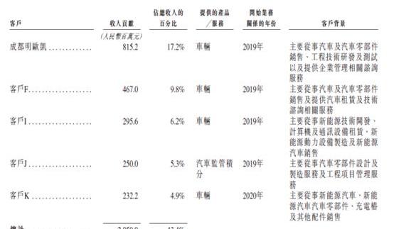 威马汽车,蔚来,小鹏,理想汽车,沃尔沃