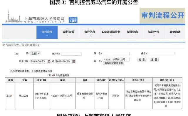 威马汽车,蔚来,小鹏,理想汽车,沃尔沃