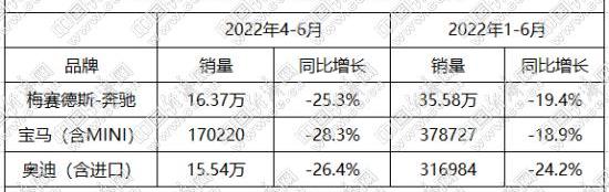 奔驰,奥迪,宝马,一汽,大众