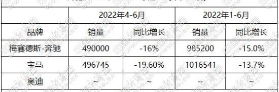 奔驰,奥迪,宝马,一汽,大众