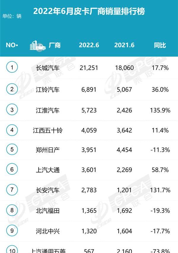 江淮,长城,五十铃,江铃,日产