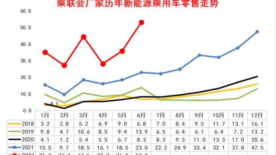 特斯拉