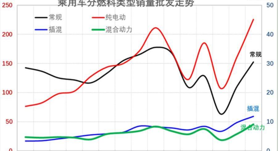 特斯拉