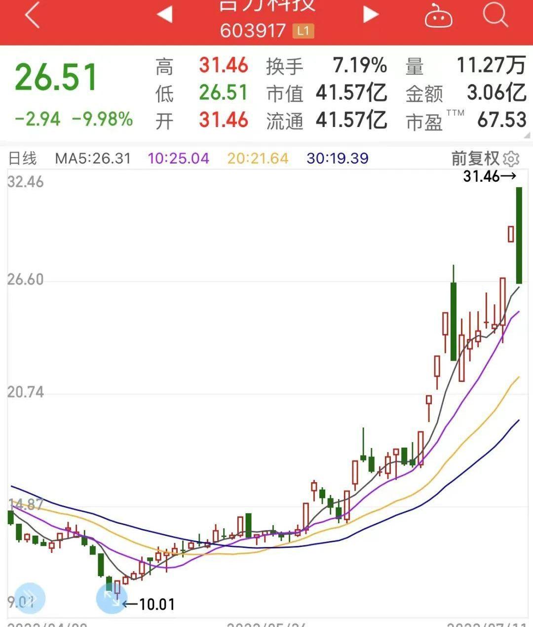 比亚迪,江铃,广汽集团,金龙