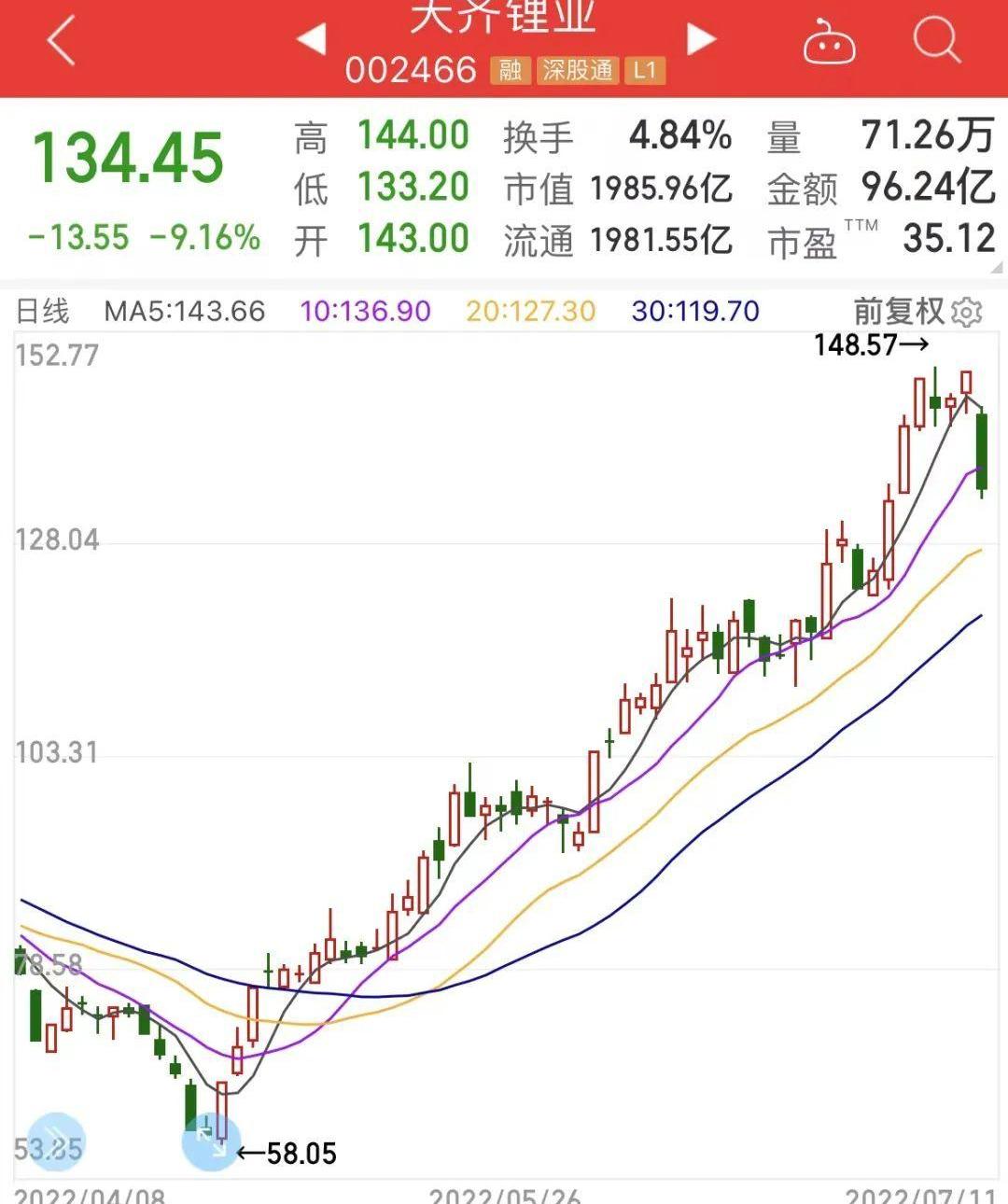 比亚迪,江铃,广汽集团,金龙