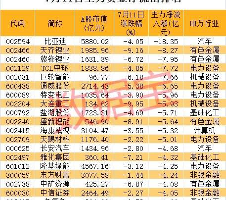 比亚迪,江铃,广汽集团,金龙