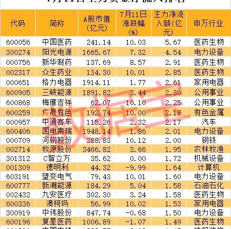 比亚迪,江铃,广汽集团,金龙