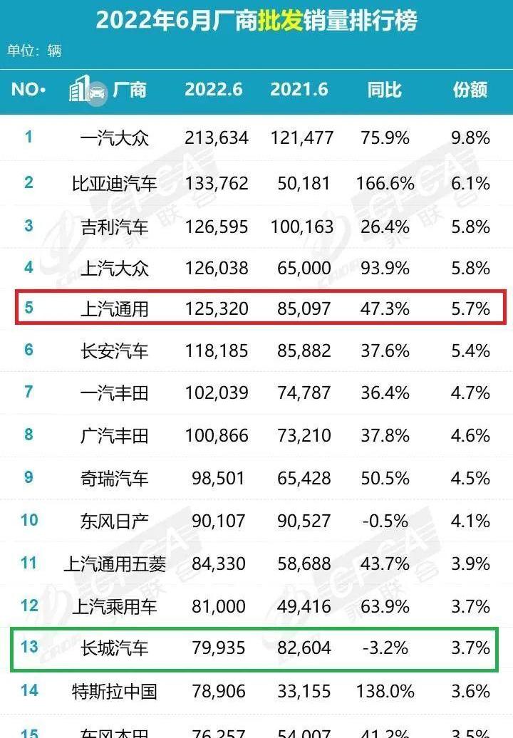 长城,大众,东风,比亚迪,一汽