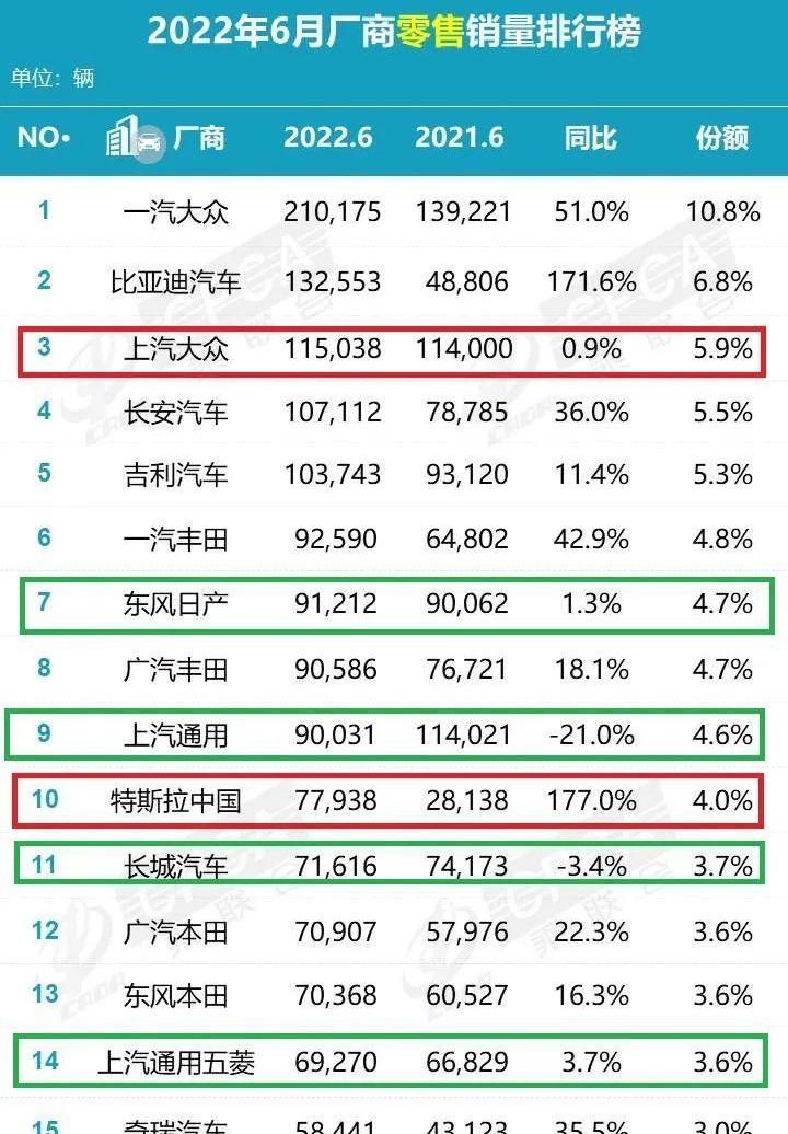 长城,大众,东风,比亚迪,一汽