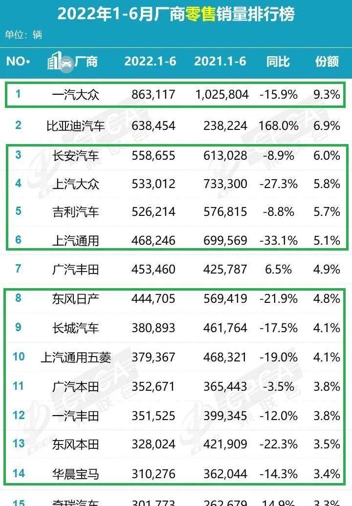 长城,大众,东风,比亚迪,一汽