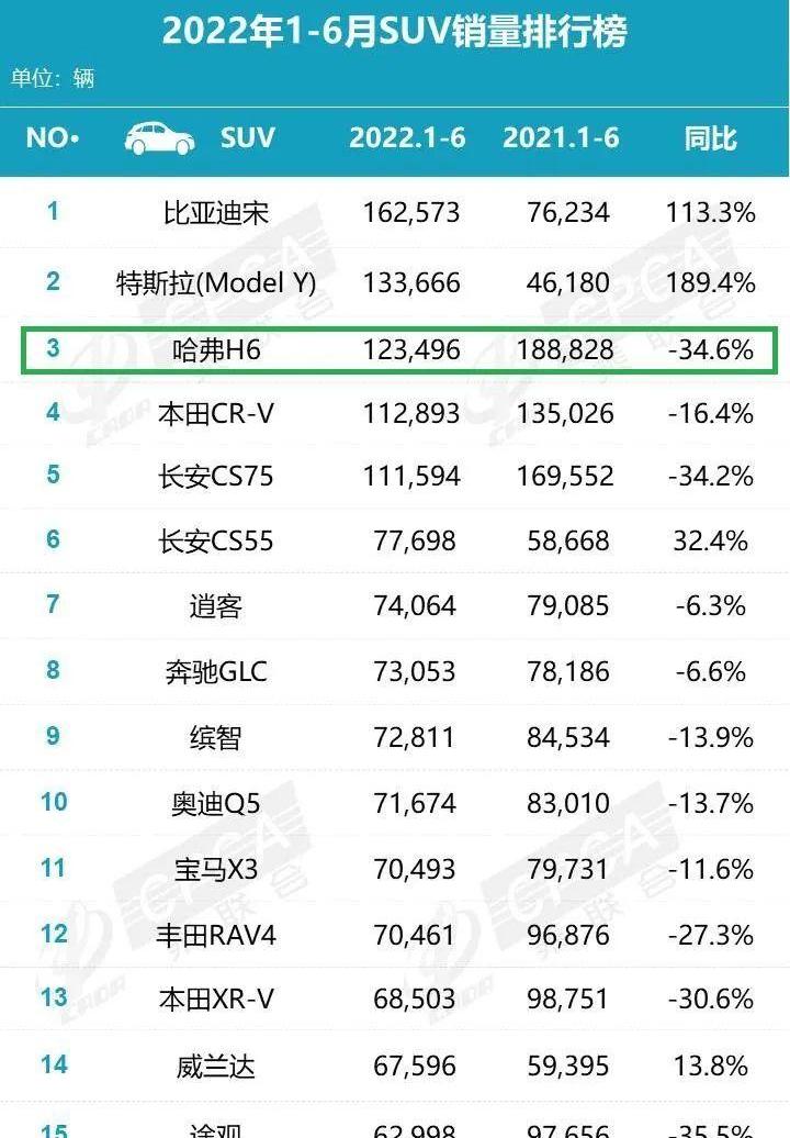 长城,大众,东风,比亚迪,一汽