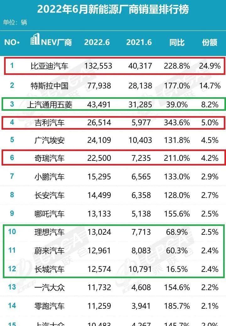 长城,大众,东风,比亚迪,一汽