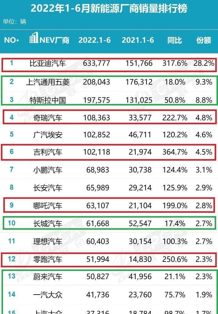 长城,大众,东风,比亚迪,一汽